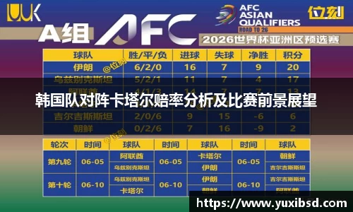 韩国队对阵卡塔尔赔率分析及比赛前景展望